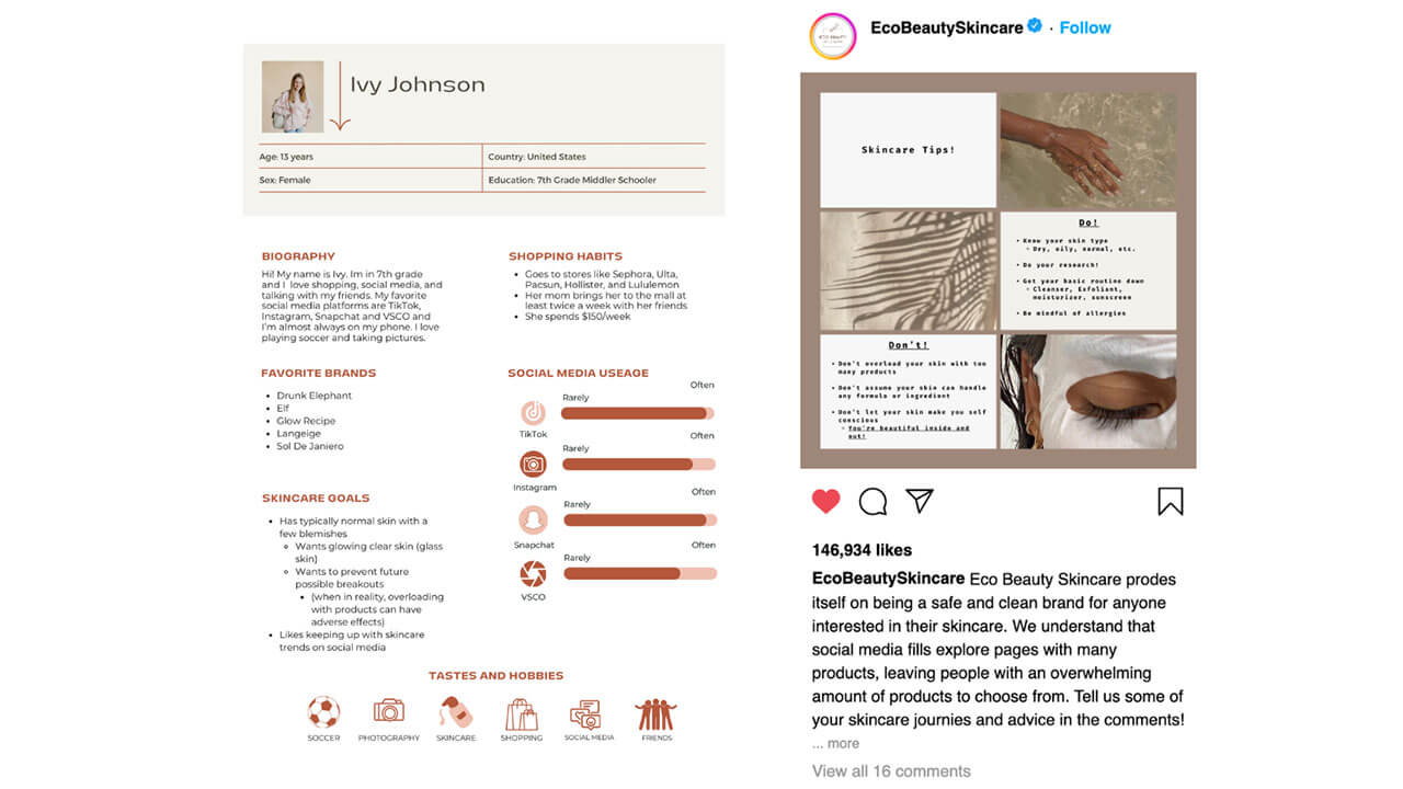 A graphic depicting a target audience persona compared to the targeted social media post