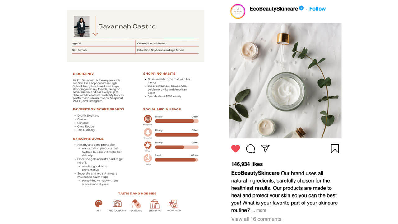 A graphic depicting a target audience persona compared to the targeted social media post