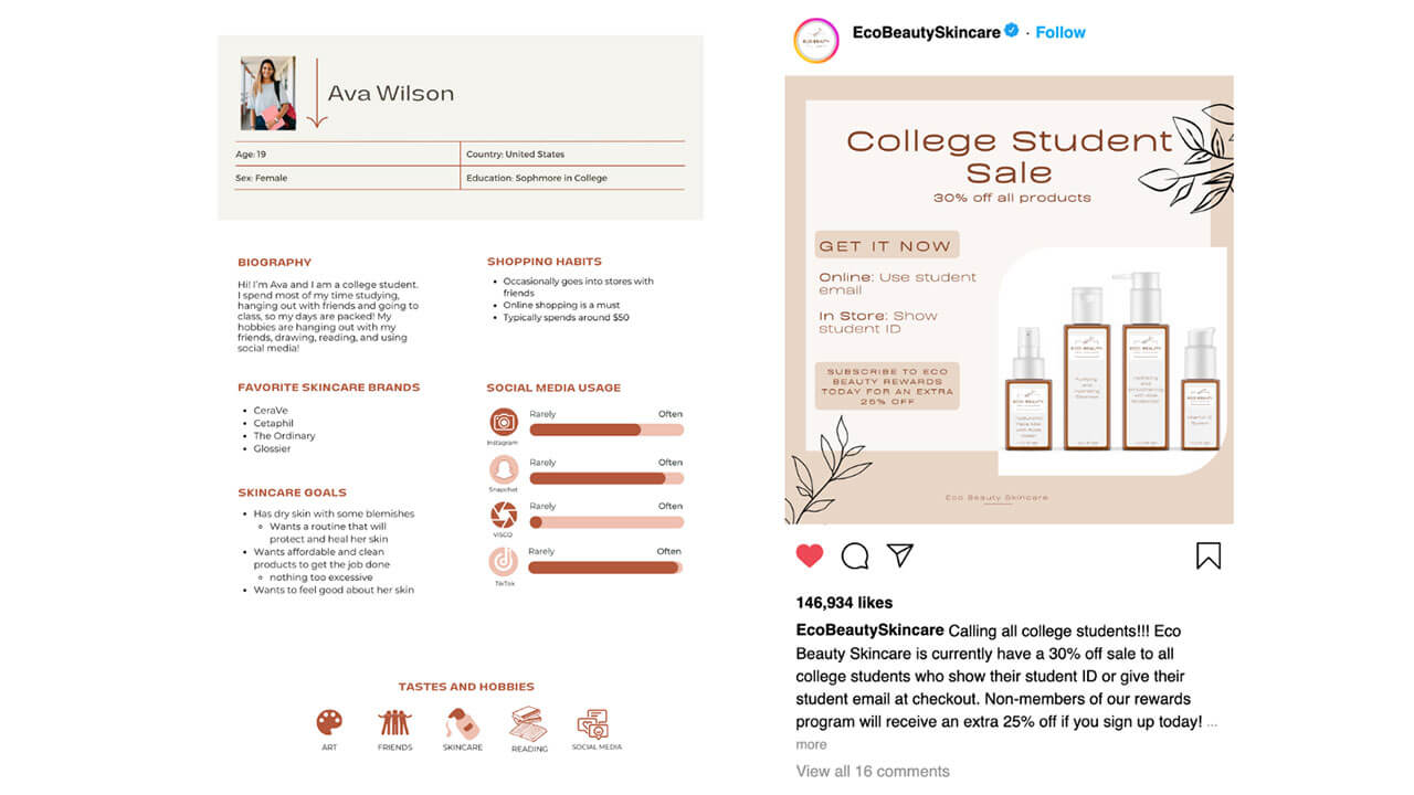 A graphic depicting a target audience persona compared to the targeted social media post