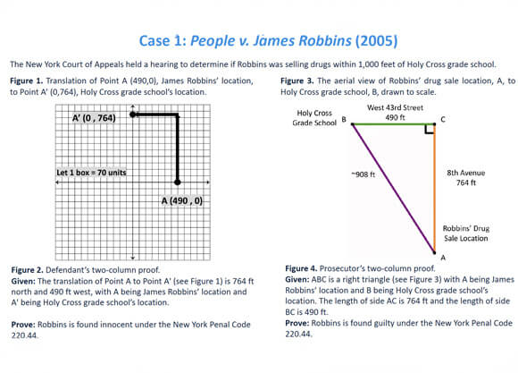 Screen capture of 2 graphs