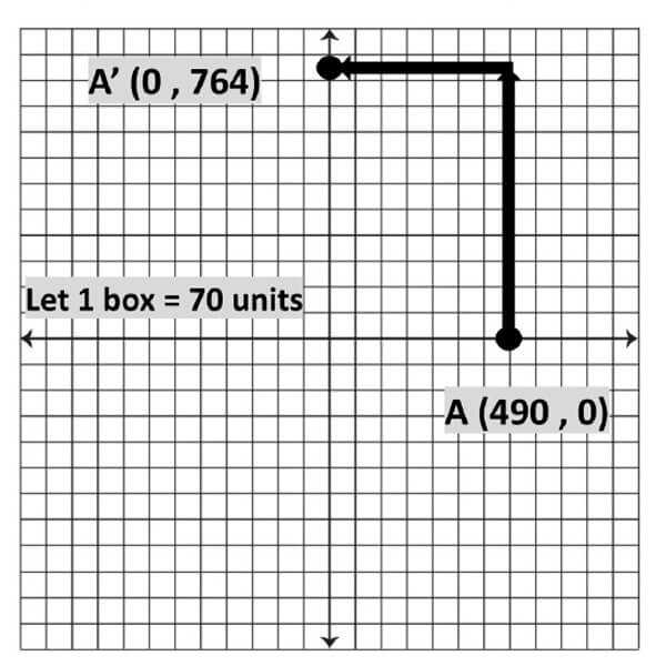 A graph showing distance of two points via translation