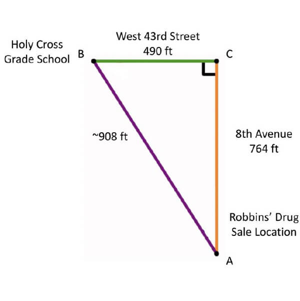 Triangle showing distance via Pythagorean Theorem