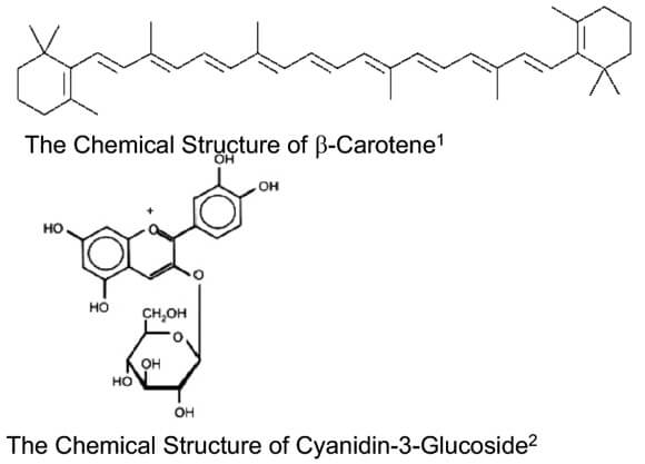 The Chemical Structures of b-Carotene and Cyanidin-3-Glucoside