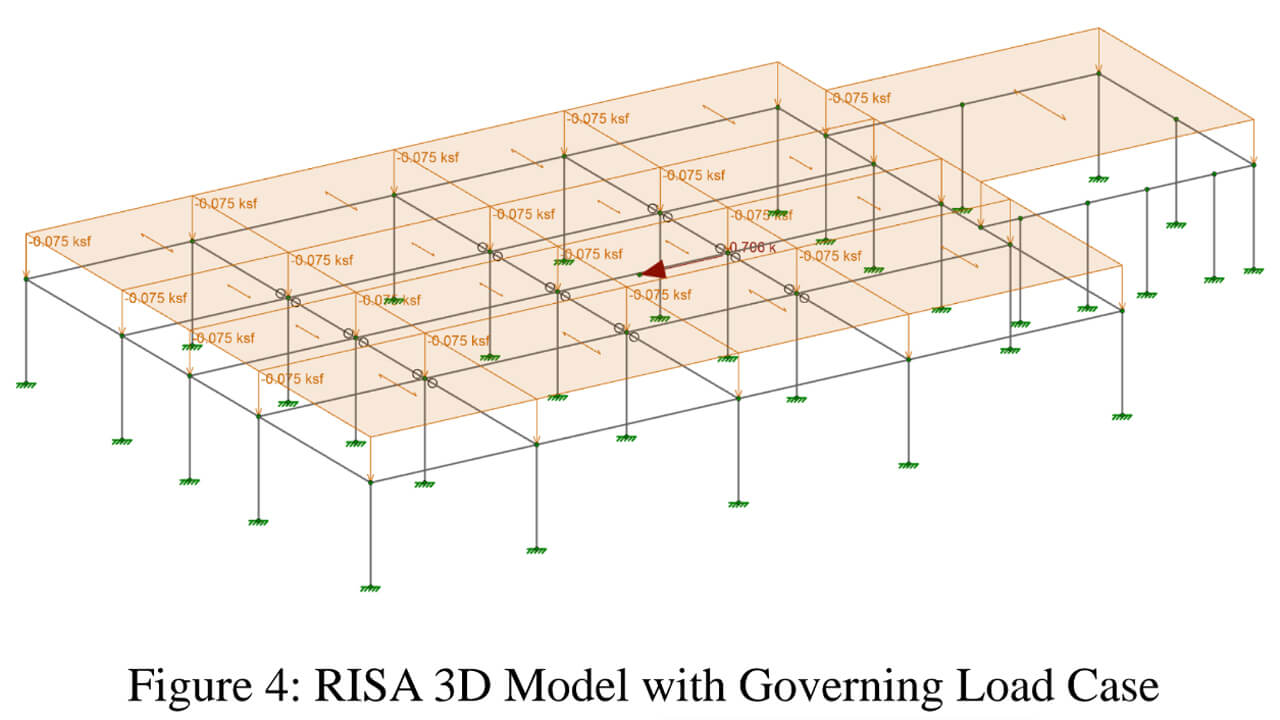 Graphic depicting RISA 3D model with governing load case for the animal shelter
