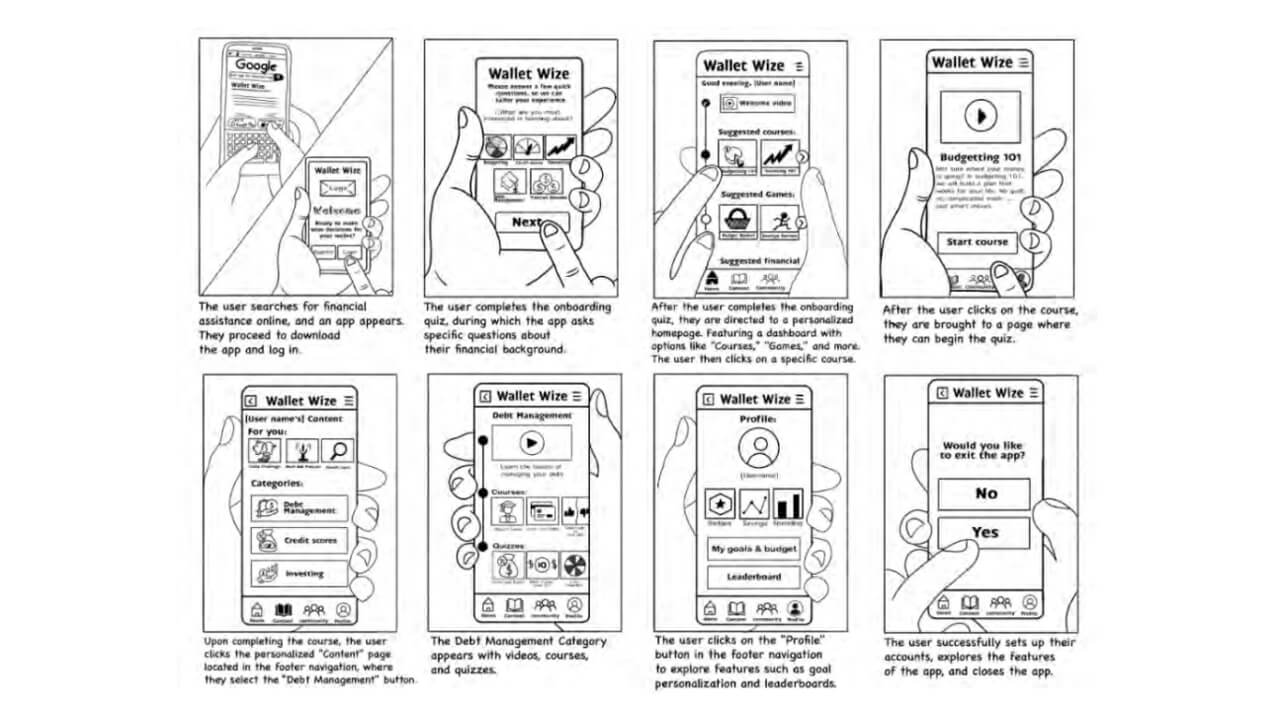 Finalized storyboard for WalletWize. Illustrated are the steps that the user takes based on the user flow, and the captions dictate what the user is doing.